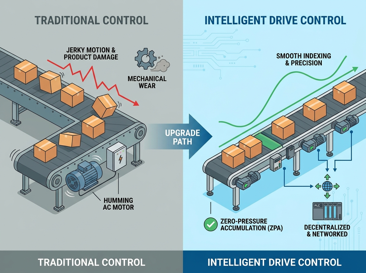 Motor Drives in Conveyor Automation